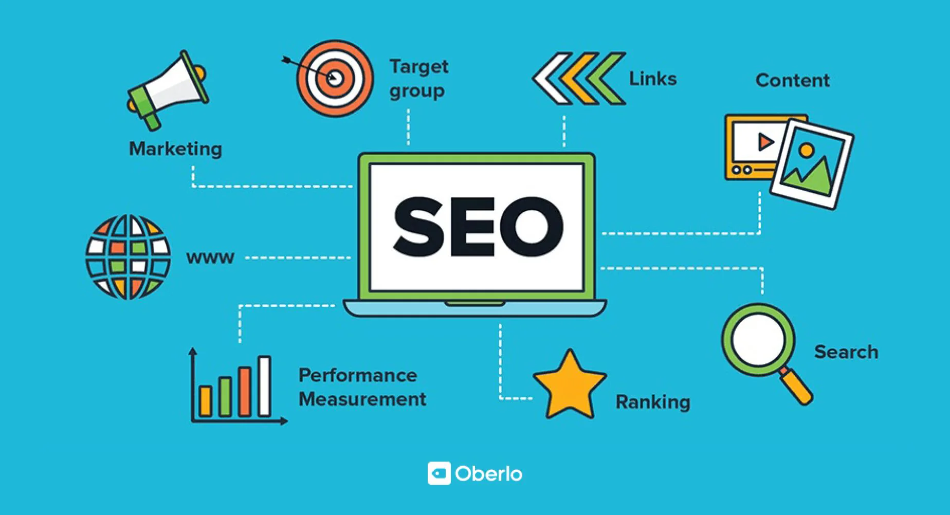 SEO (Search Engine Optimization)- A Complete Guide